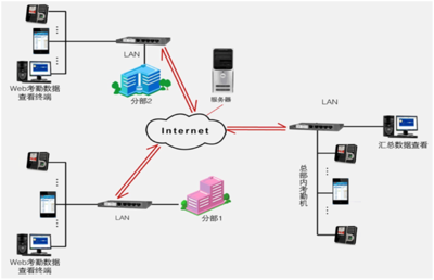 F492FBS-真地云產品展示 移動互聯網研發與維護的卓越實踐